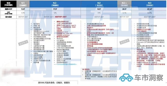 标致新508L配置曝光 4天后上市 预计16万起售-图4