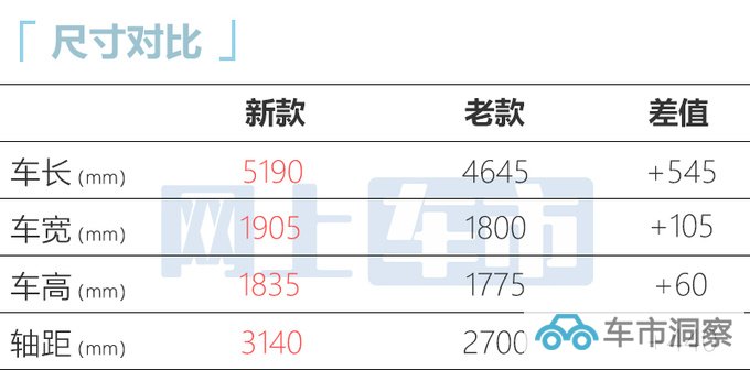 新哈弗H5配置曝光或8月15日预售 主打10-15万级-图2