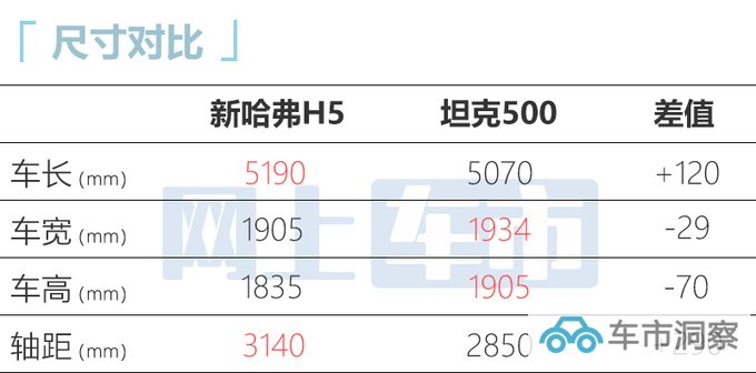 新哈弗H5配置曝光或8月15日预售 主打10-15万级-图4