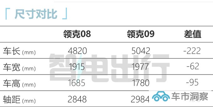 领克08预售xx.xx-xx.xx万元搭三电机 续航1400km-图1