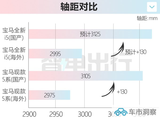 宝马全新国产纯电5系实拍 9项中国专属设计 尺寸加长-图1