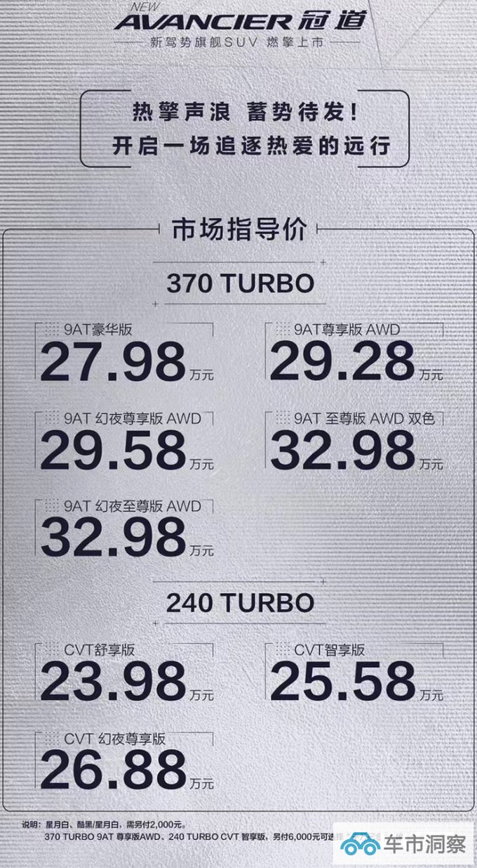 官方降价本田新冠道售26.88-32.98万 增个性版-图1
