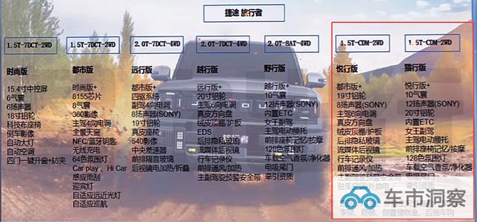 捷途旅行者混动配置曝光搭流媒体后视镜 或16万起售-图1