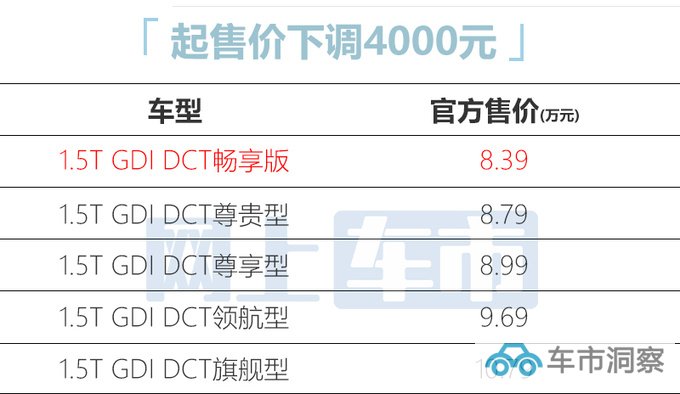 少花1万买入门版长安新逸达售7.79万 取消9项配置-图1