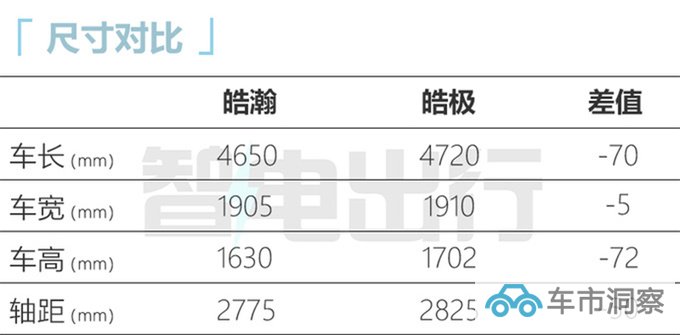 风神皓瀚混动4天后上市比宋Pro大 预计12.59万起售-图3