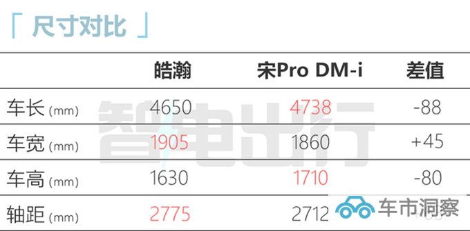 风神皓瀚混动4天后上市比宋Pro大 预计12.59万起售-图4