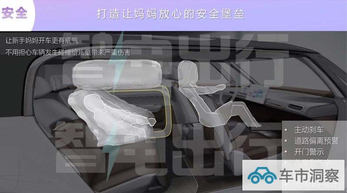 北汽极狐考拉8月25日上市4座大空间 预计14万起-图4
