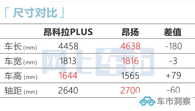 别克新昂科拉本月上市换双联屏 预计14.99万起售-图9