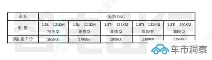 比亚迪海豹DM-i预计售16.58-22.58万9月8日上市-图4
