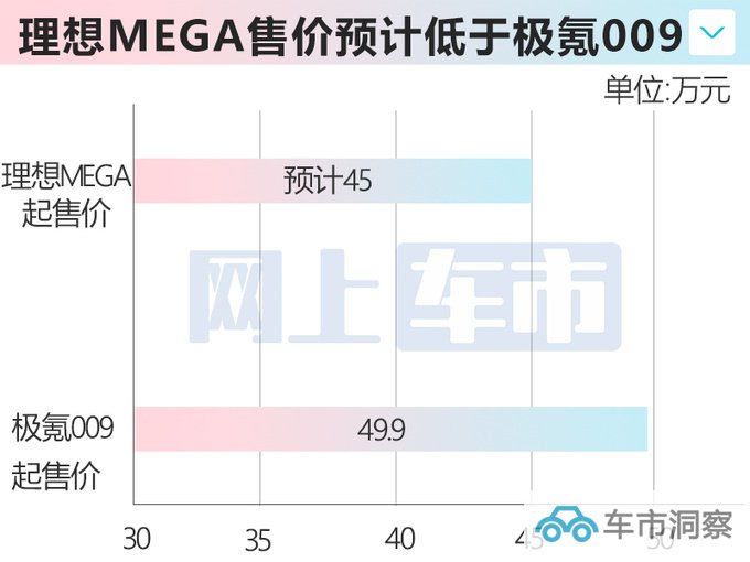 理想纯电MPV MEGA实拍年底上市 预计45万起售-图1