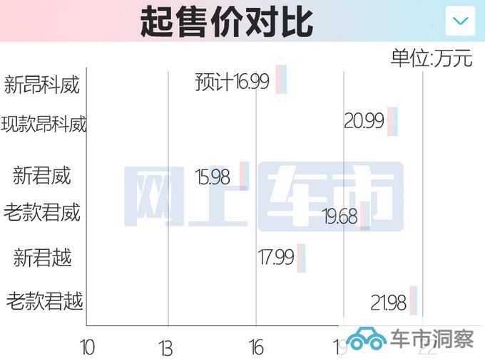 别克新昂科威外观大改-9月上市预计16.99万起售-图5