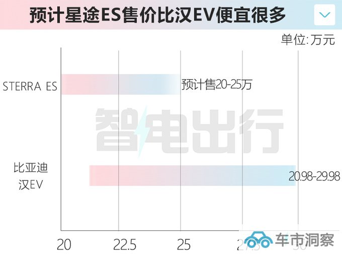 星纪元ES配置曝光比特斯拉Model S大 预计20万起售-图1