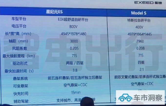 星纪元ES配置曝光比特斯拉Model S大 预计20万起售-图1