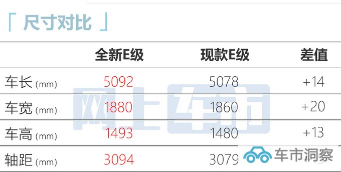 奔驰全新E级配置曝光 三联屏不标配 最快9月亮相-图7