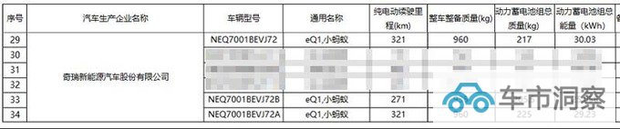 奇瑞新小蚂蚁或8月上市续航缩水 售价将下调-图18