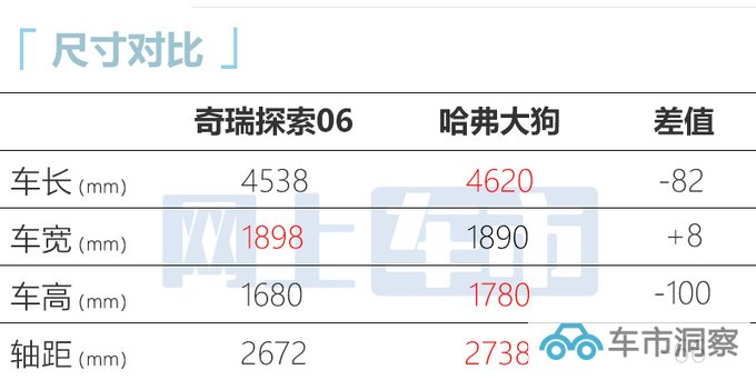 奇瑞探索06预售12.99-14.59万 预计8月20日上市-图2
