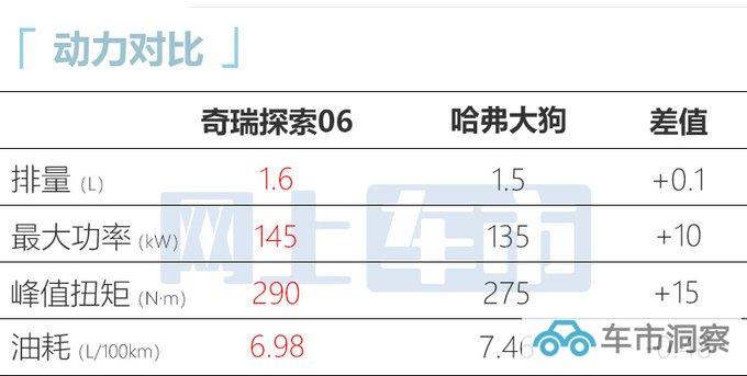 奇瑞探索06预售12.99-14.59万搭L2.5级自动驾驶-图12