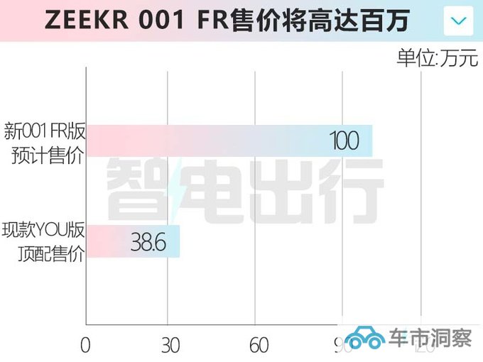 极氪001赛道版8月21日首发搭4电机 售价百万级-图1