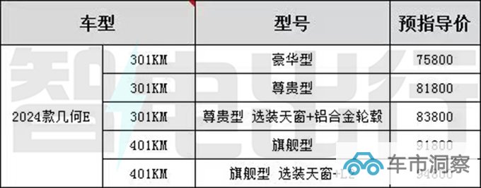吉利新几何E定名萤火虫 8月16日上市 预计卖7.58万起-图4