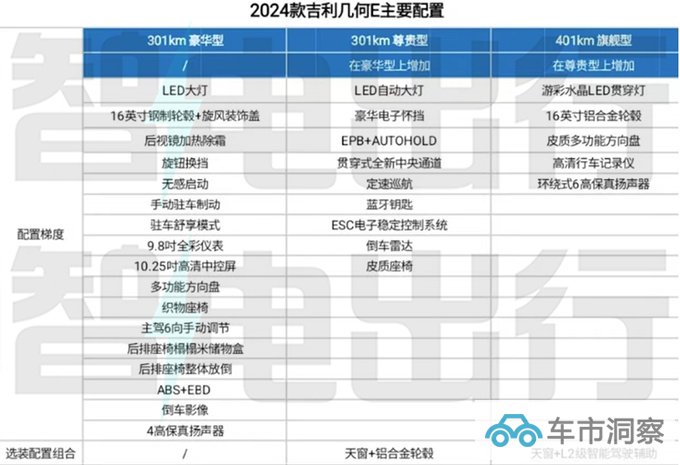 吉利新几何E定名萤火虫 8月16日上市 预计卖7.58万起-图2