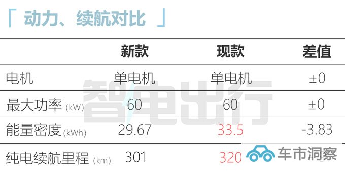 吉利新几何E定名萤火虫 8月16日上市 预计卖7.58万起-图3