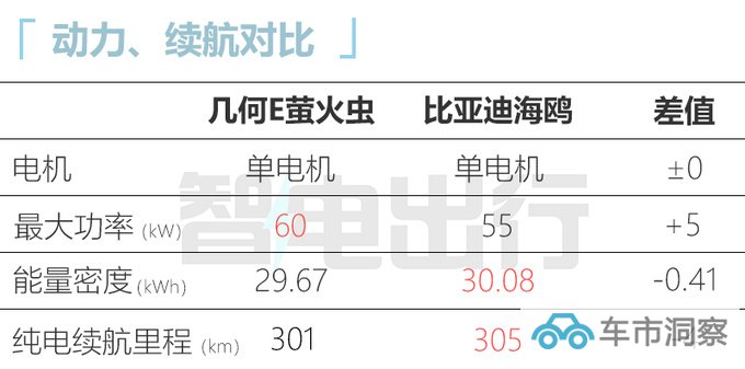 吉利2024款几何E五天后上市预计卖7.58-9.48万-图4