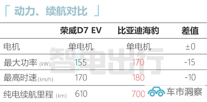 荣威D7双动力版本-谍照曝光预计8月25日首发-图1