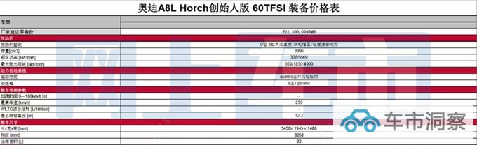 奥迪A8L霍希推中国特供版 换4.0T动力 预计卖230万-图2