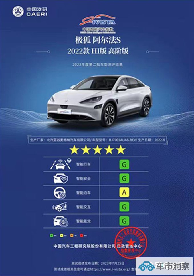 极狐阿尔法S 先行版城区NCA版图扩容落地京渝杭-图1