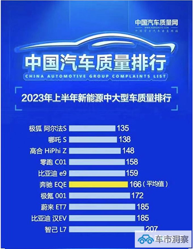 极狐阿尔法S 先行版城区NCA版图扩容落地京渝杭-图10
