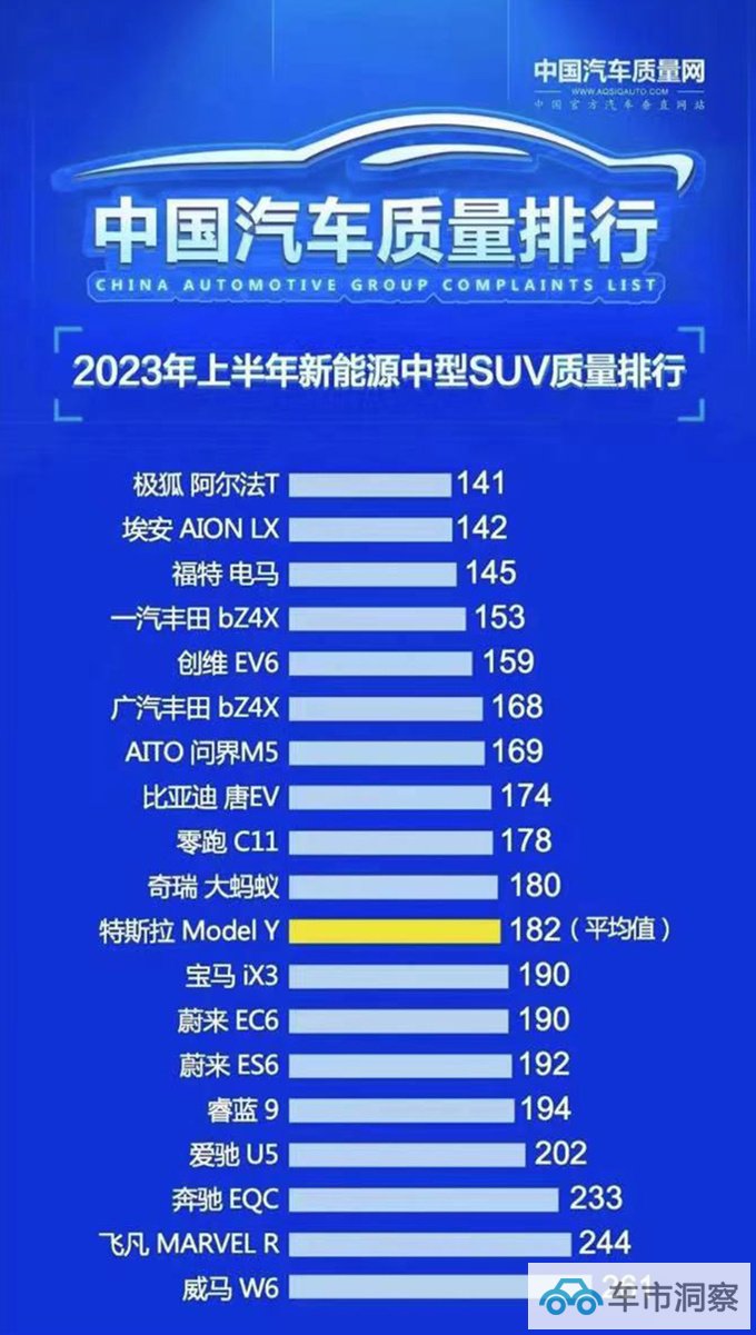 极狐阿尔法S 先行版城区NCA版图扩容落地京渝杭-图2