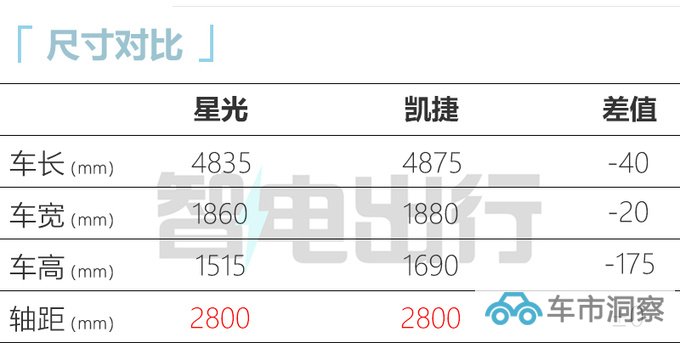 五菱凯捷轿车版实拍 比秦PLUS省油 或10万起售-图1