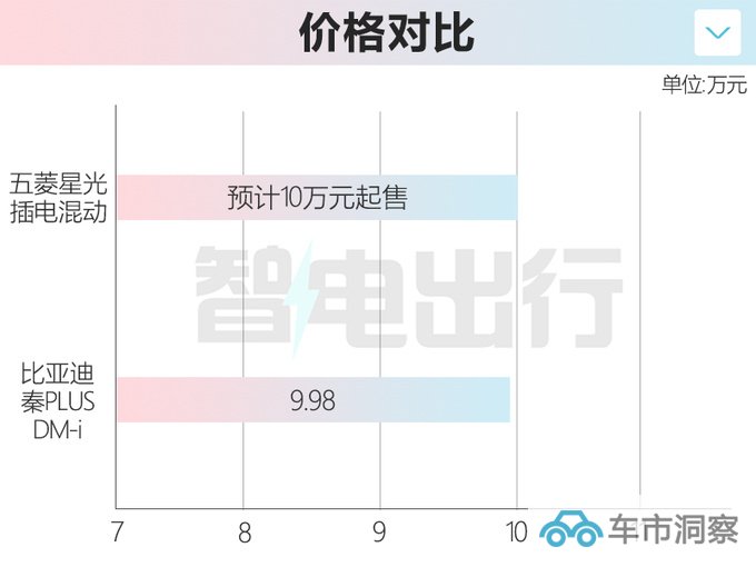 五菱凯捷轿车版实拍 比秦PLUS省油 或10万起售-图1