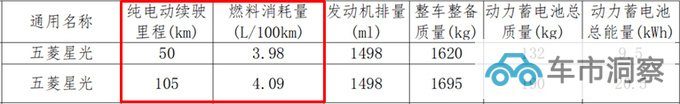 五菱新轿车定名星光 比秦PLUS省油 预计10万起售-图2