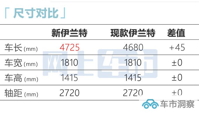 现代4S店新伊兰特预计售6.98-11.18万 8月26日上市-图13