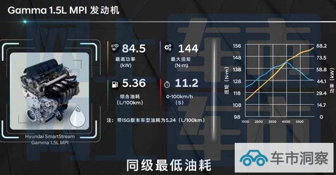 现代4S店新伊兰特预计售6.98-11.18万 8月26日上市-图20