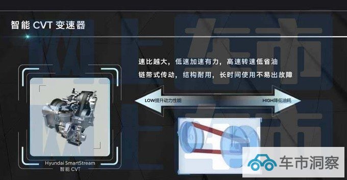现代4S店新伊兰特预计售6.98-11.18万 8月26日上市-图21
