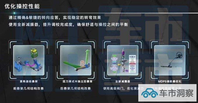 现代4S店新伊兰特预计售6.98-11.18万 8月26日上市-图22