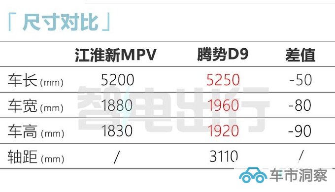 江淮华为MPV谍照曝光 撞脸腾势D9 或四季度上市-图2