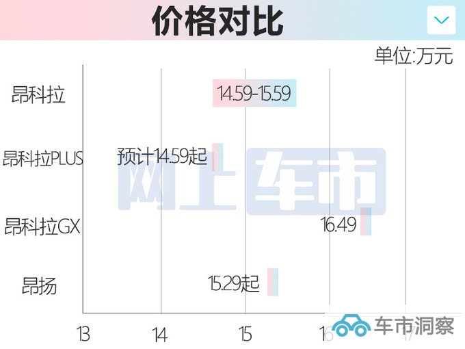 别克昂科拉PLUS 7天后上市取消三缸 或售14.59万起-图5