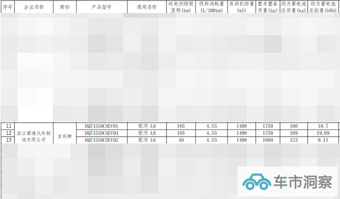 银河L6 8月25日预售比秦PLUS更大更省油-图1