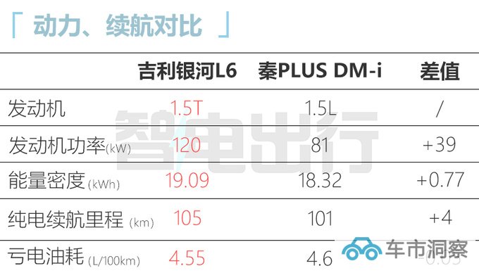 银河L6 8月25日预售比秦PLUS更大更省油-图2