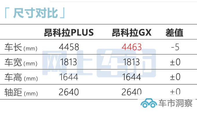 别克昂科拉PLUS 7天后上市取消三缸 或售14.59万起-图9