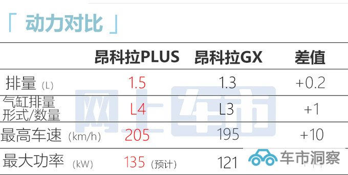 别克昂科拉PLUS 7天后上市取消三缸 或售14.59万起-图13