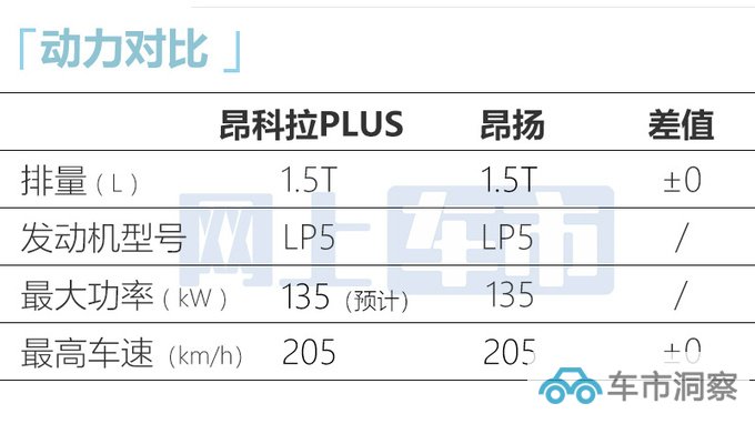 别克昂科拉PLUS 7天后上市取消三缸 或售14.59万起-图14