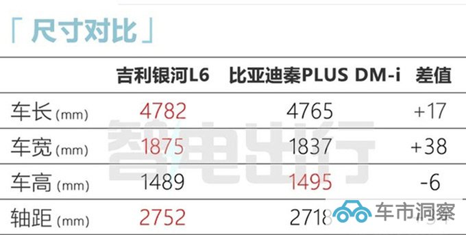 吉利银河L6 8月25日预售 搭生成式AI 或12.87万起售-图7