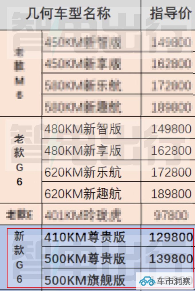 几何新G6配置曝光动力续航缩水 或售12.98-14.98万-图4