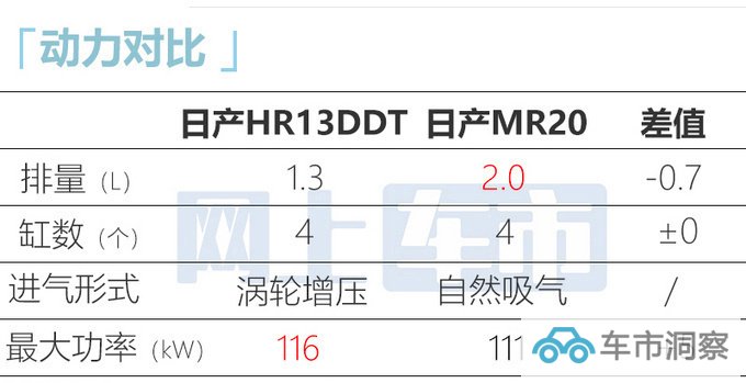 官方X价日产新逍客售XX-XX万 搭奔驰1.3T-图18