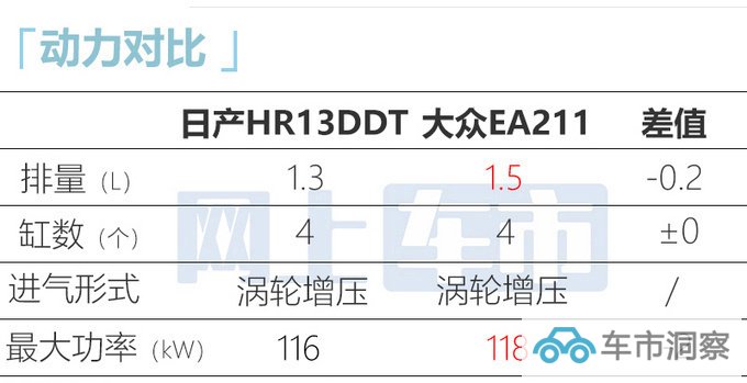 官方X价日产新逍客售XX-XX万 搭奔驰1.3T-图19
