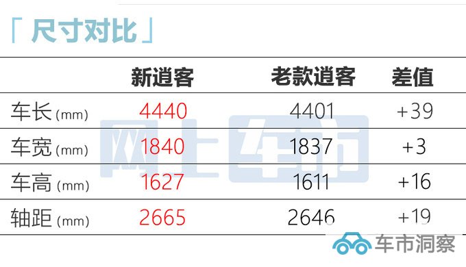 官方X价日产新逍客售XX-XX万 搭奔驰1.3T-图12